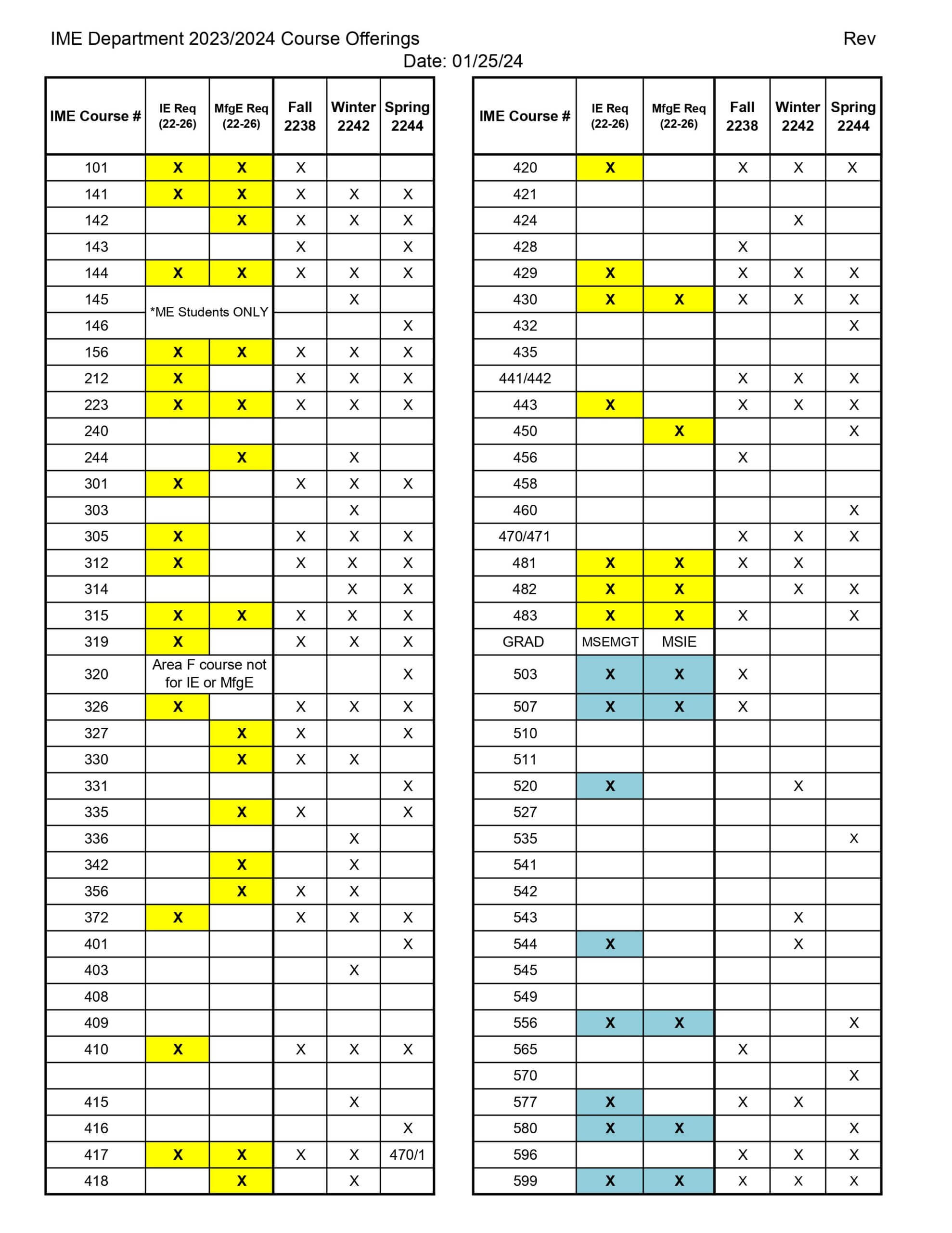 Course Offerings Industrial and Manufacturing Engineering Course Offerings Industrial and Manufacturing Engineering