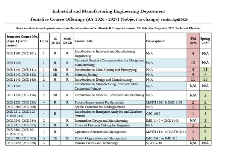 Courses & Planning