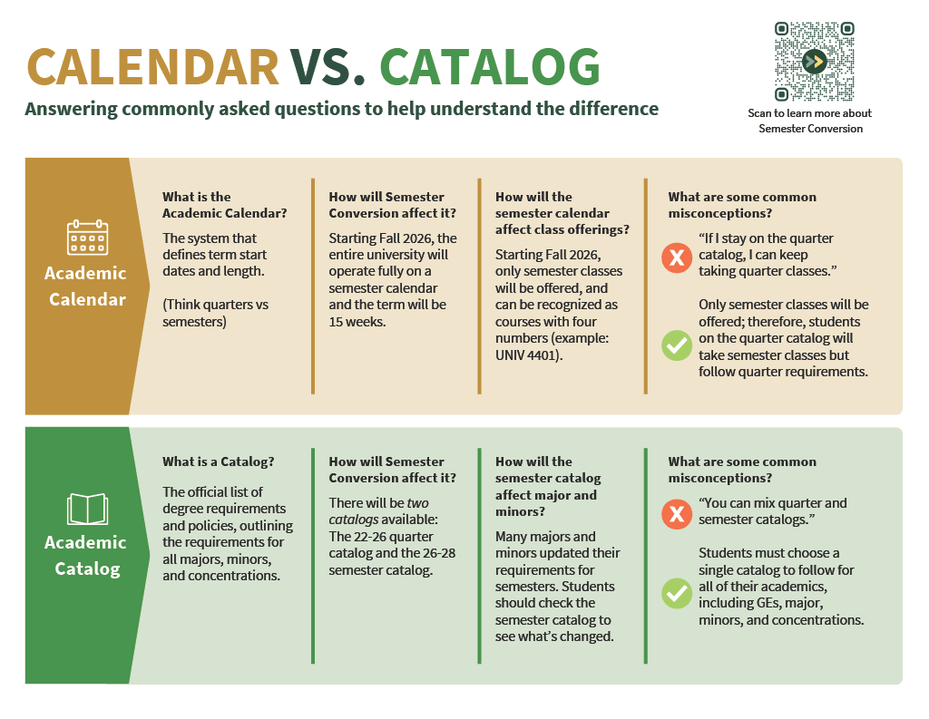 Semester Conversion Catalog vs. Calendar